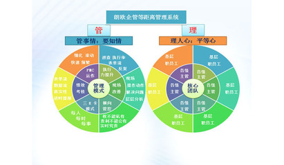 肇慶駐廠咨詢實戰落地方案 以認證咨詢為切入點，驅動企業精細化管理升級