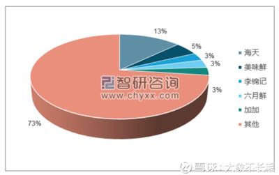 大象不長毛 千禾味業股權結構研究(一)